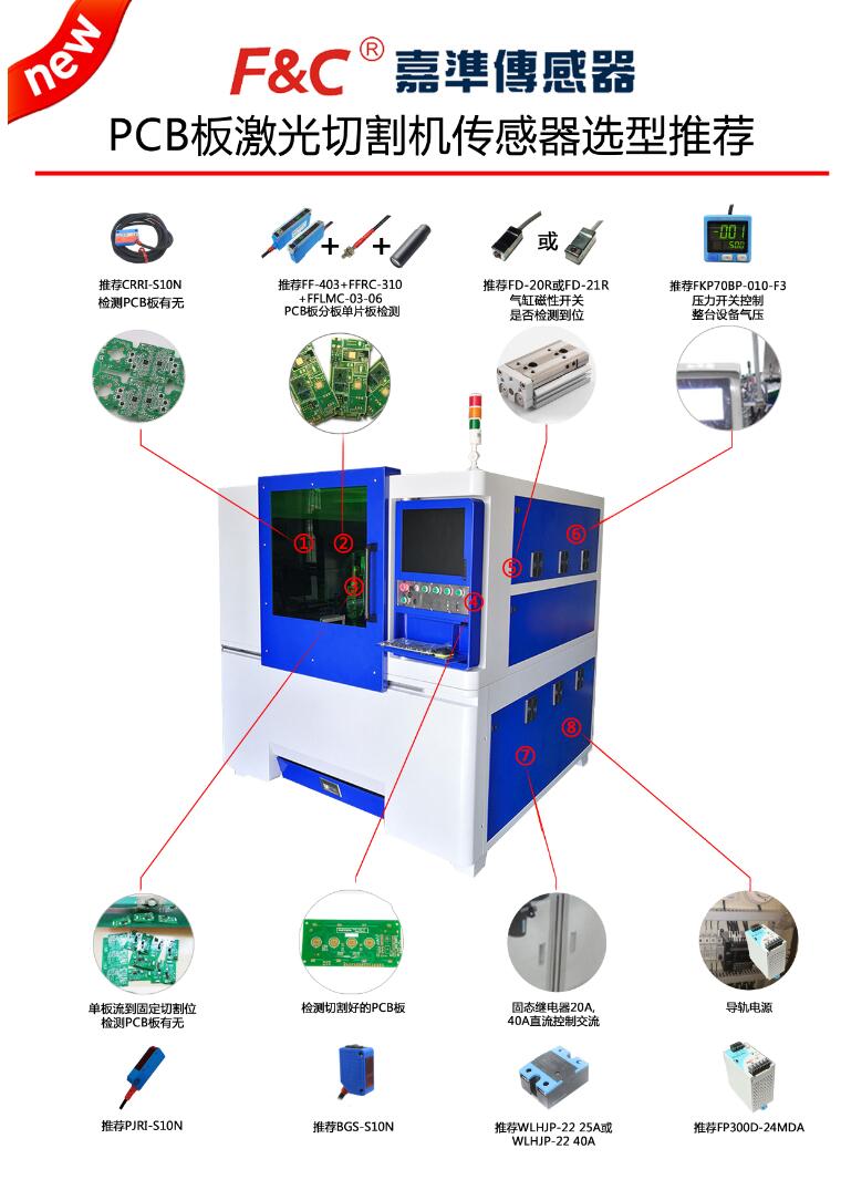 「選型推薦」PCB板激光切割機(jī)傳感器應(yīng)用案例
