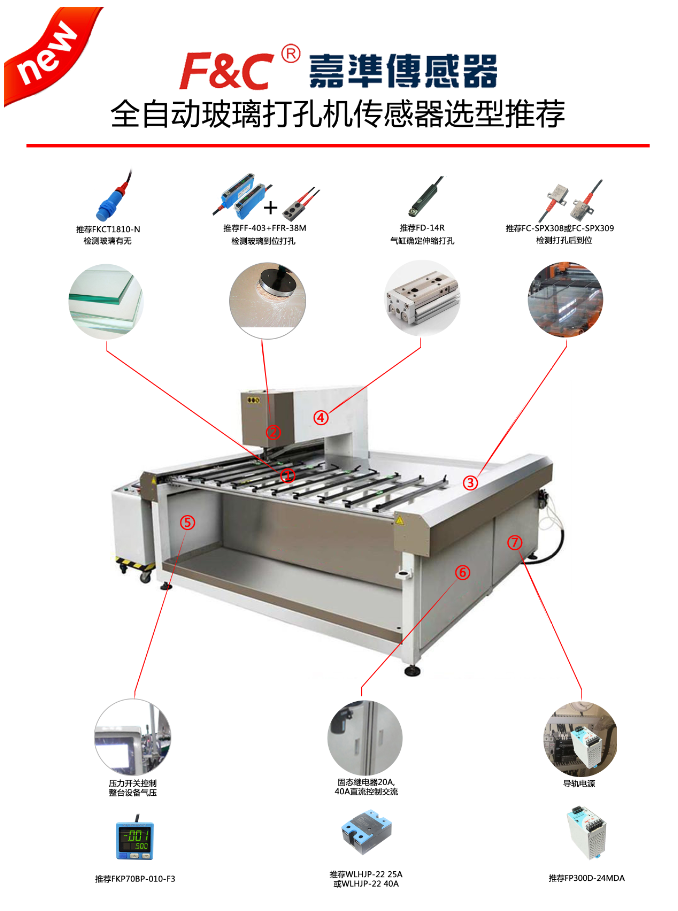 全自動玻璃打孔機(jī)傳感器應(yīng)用案例