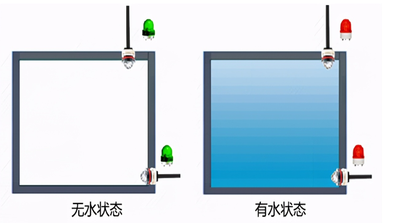 液位傳感器的工作原理及功能優(yōu)點-知識科普